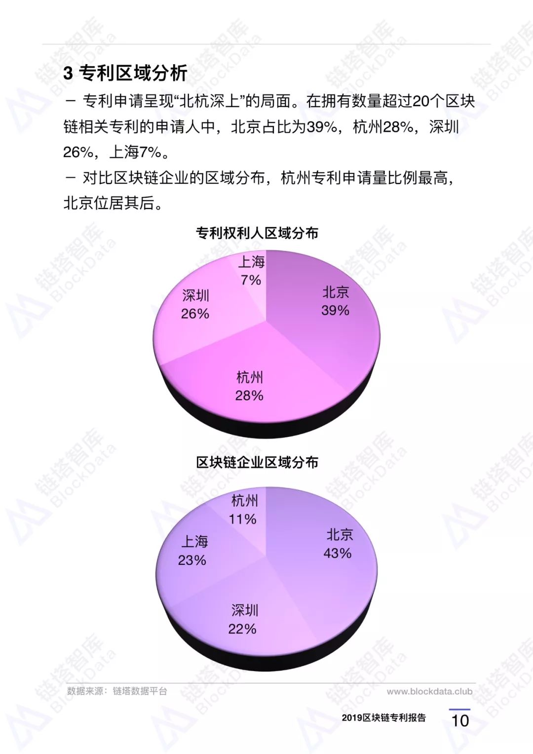 深度研报｜链塔智库2019中国区块链专利报告配图(17)