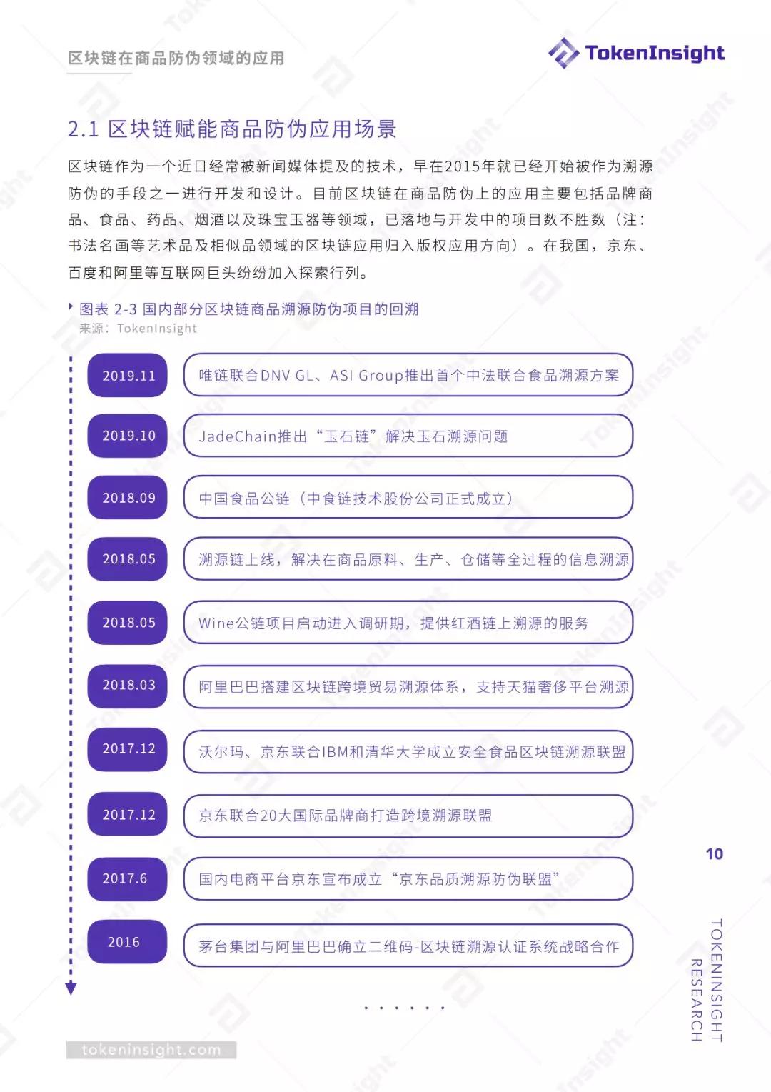 区块链赋能商品溯源防伪 | TokenInsight配图(10)