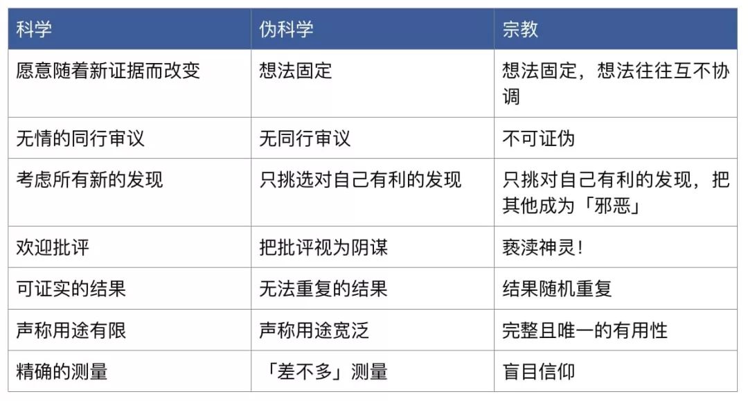 加密货币行业是现代炼金术配图(3)