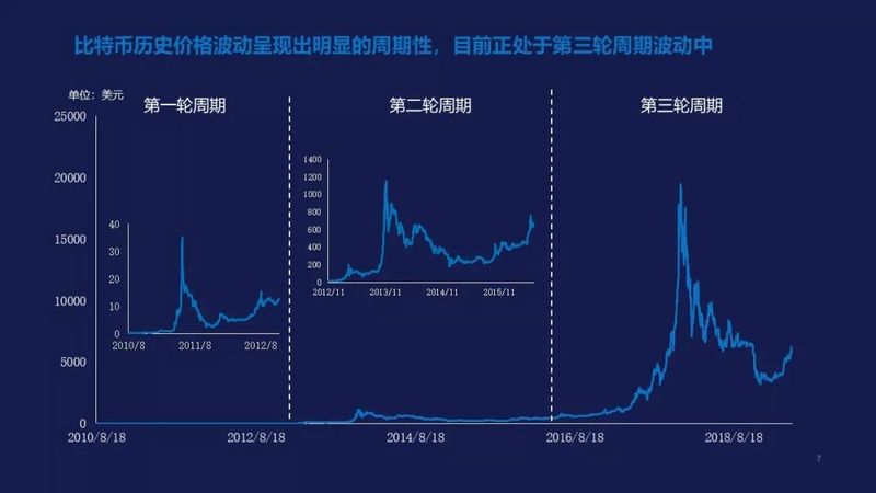 比特币牛市真的来了？其实FOMO情绪还远未被点燃配图(7)