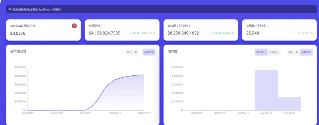 数理逻辑评测JustSwap：18个小时进入前十配图(2)