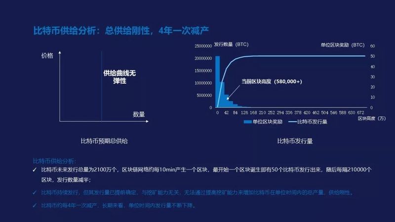 比特币牛市真的来了？其实FOMO情绪还远未被点燃配图(14)