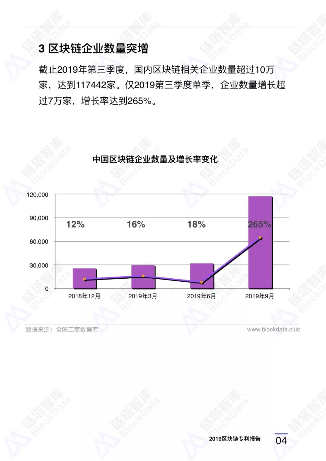 深度研报｜链塔智库2019中国区块链专利报告配图(10)