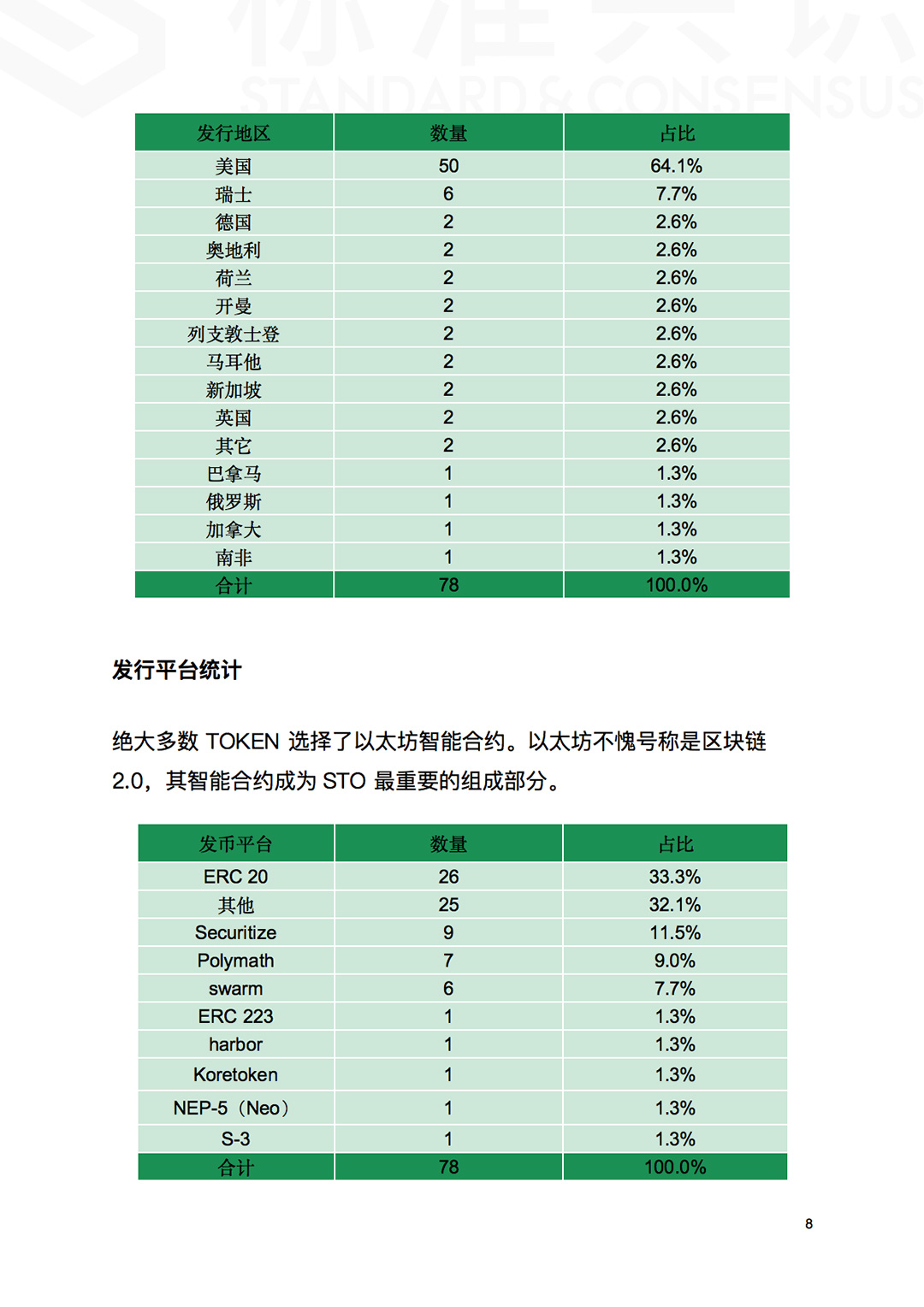 鸟瞰 STO 全景 - STO 行业分析报告｜标准共识配图(9)