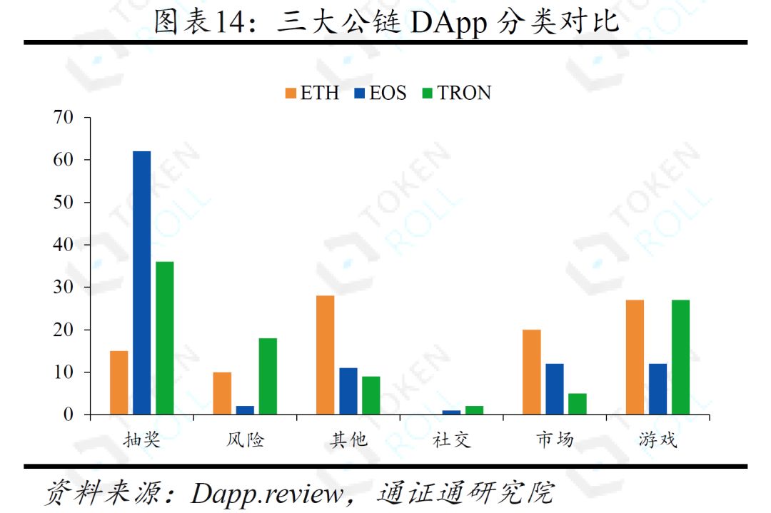 DApp的迷局 ——生存与成长配图(15)