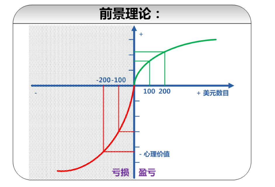 解读投资者交易心理误区｜标准共识配图(4)