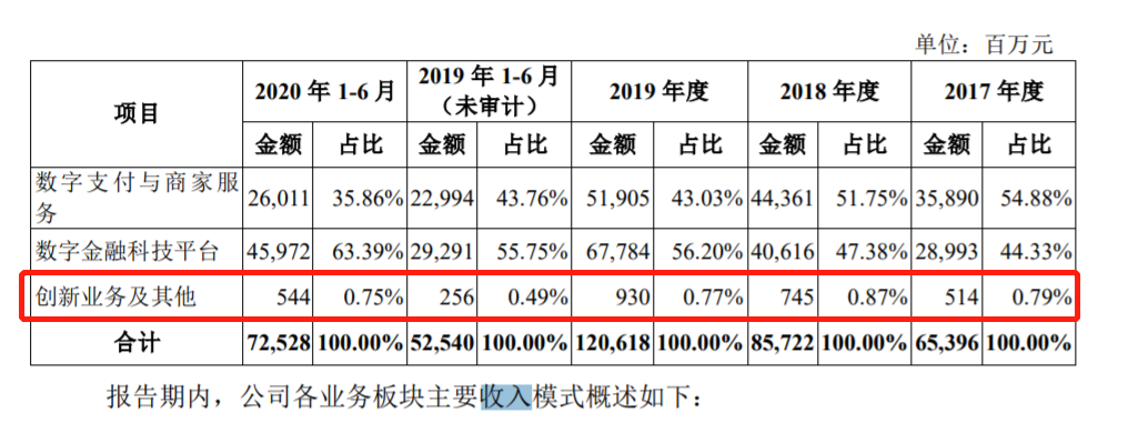 蚂蚁集团递交招股书：130处提及区块链，蚂蚁链已产生营收配图(2)