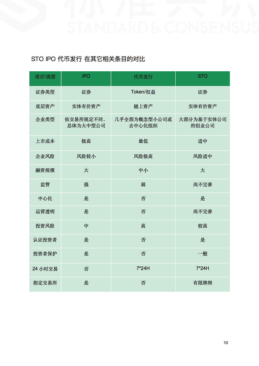 鸟瞰 STO 全景 - STO 行业分析报告｜标准共识配图(11)