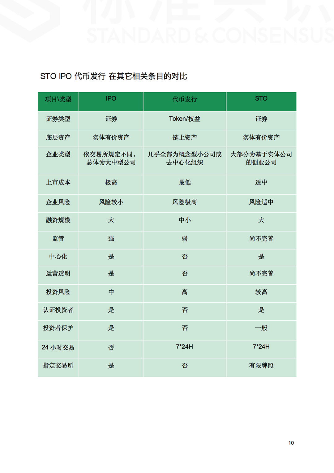 鸟瞰 STO 全景 - STO 行业分析报告｜标准共识配图(11)