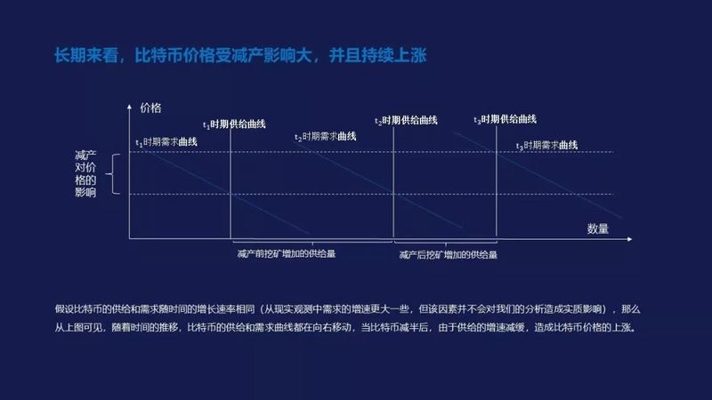 比特币牛市真的来了？其实FOMO情绪还远未被点燃配图(16)
