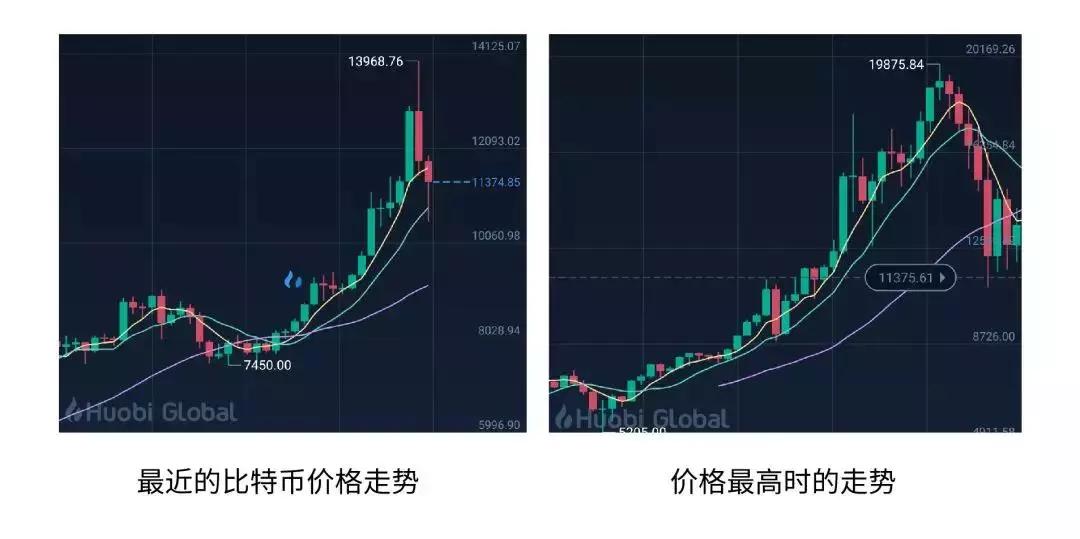 因子WEGE：比特币减半的“真相”配图(1)