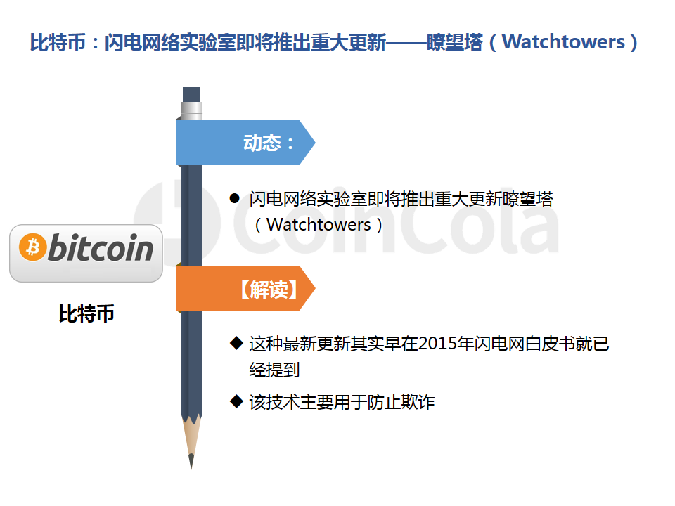 CoinCola研究院6月报 | BTC成为上涨「领头羊」，LTC超越BCH成为市值第四配图(11)