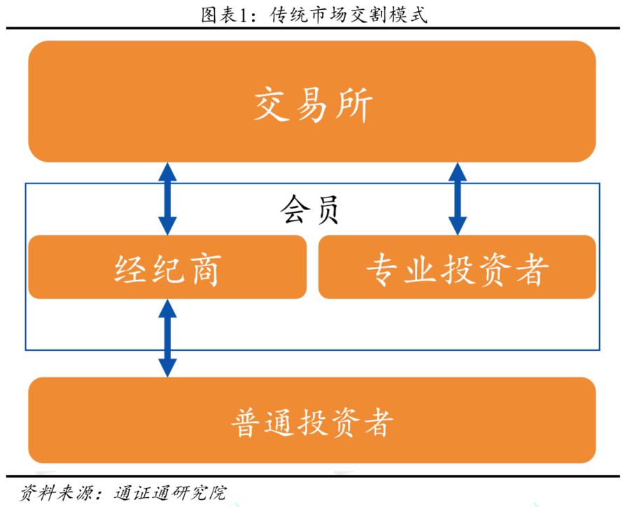 永续合约：通证衍生品的究极形态？配图(2)