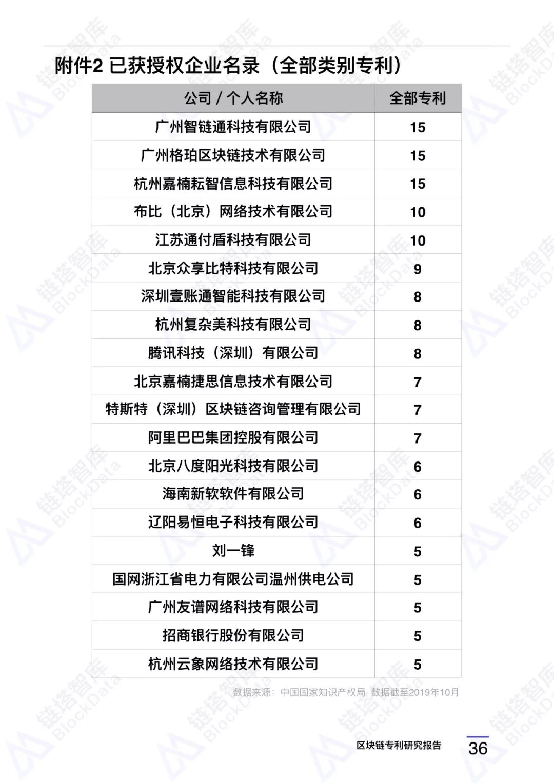 深度研报｜链塔智库2019中国区块链专利报告配图(44)