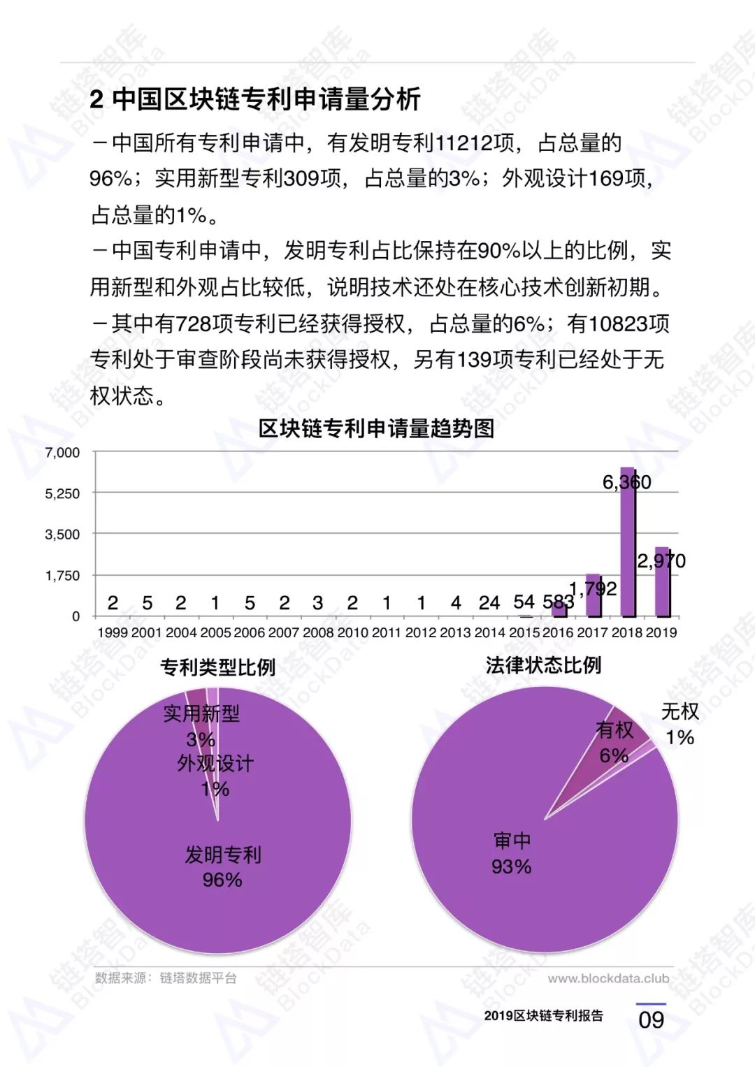 深度研报｜链塔智库2019中国区块链专利报告配图(16)