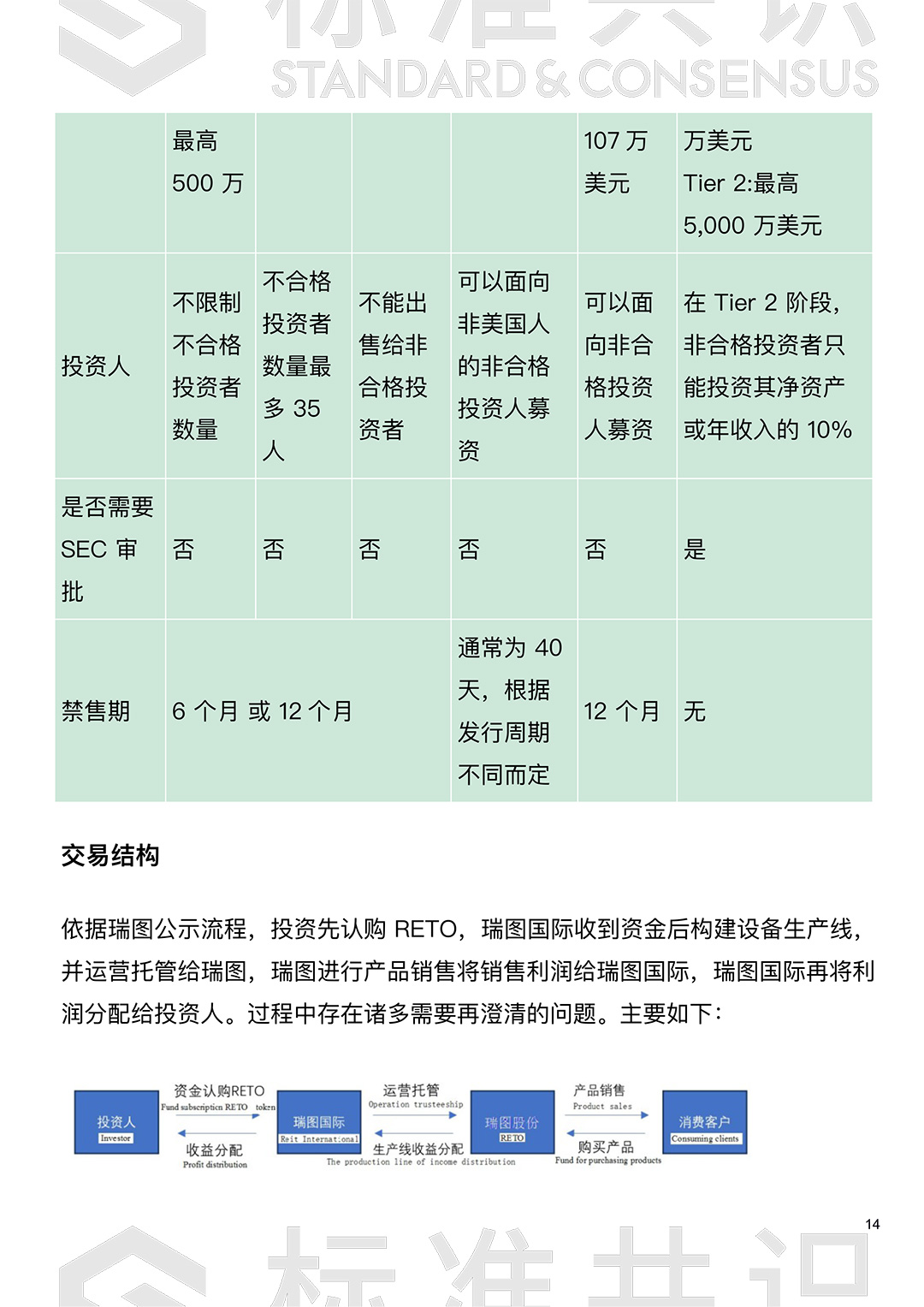 如何判断债券类 STO 违约风险：以瑞图美元债为例｜标准共识配图(14)