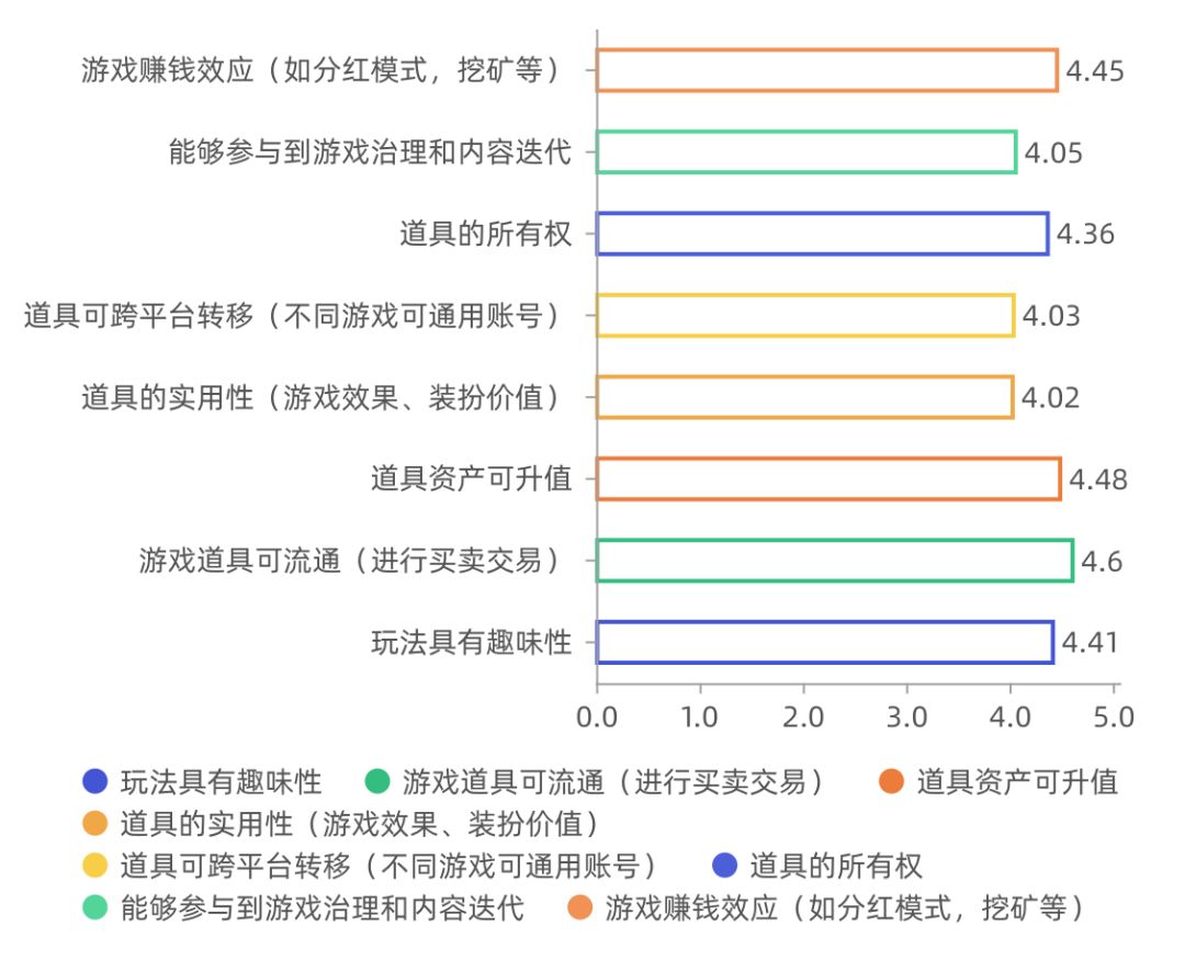 《2019年链游玩家需求调研报告》配图(18)