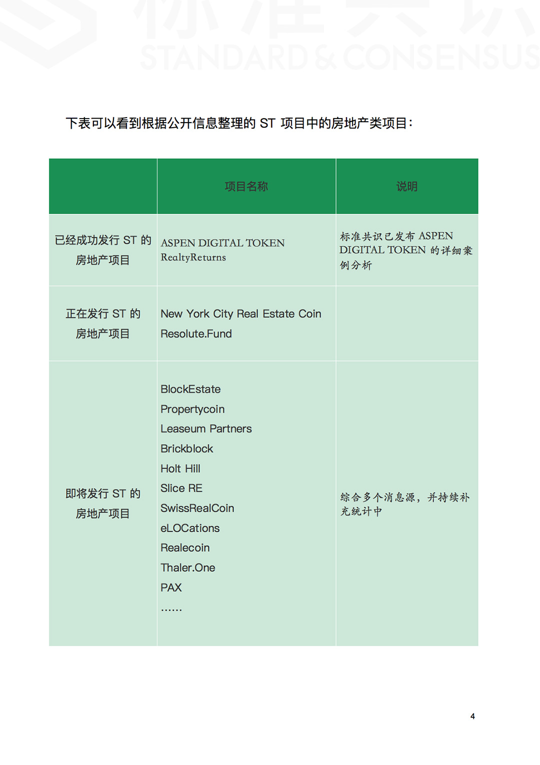 STO 如何革新房地产行业｜标准共识配图(5)