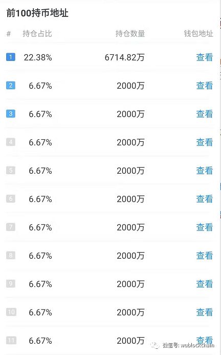 7千地址，90%中心化，OKB距离生态还有多远？配图(1)