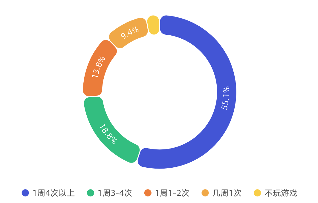 《2019年链游玩家需求调研报告》配图(7)