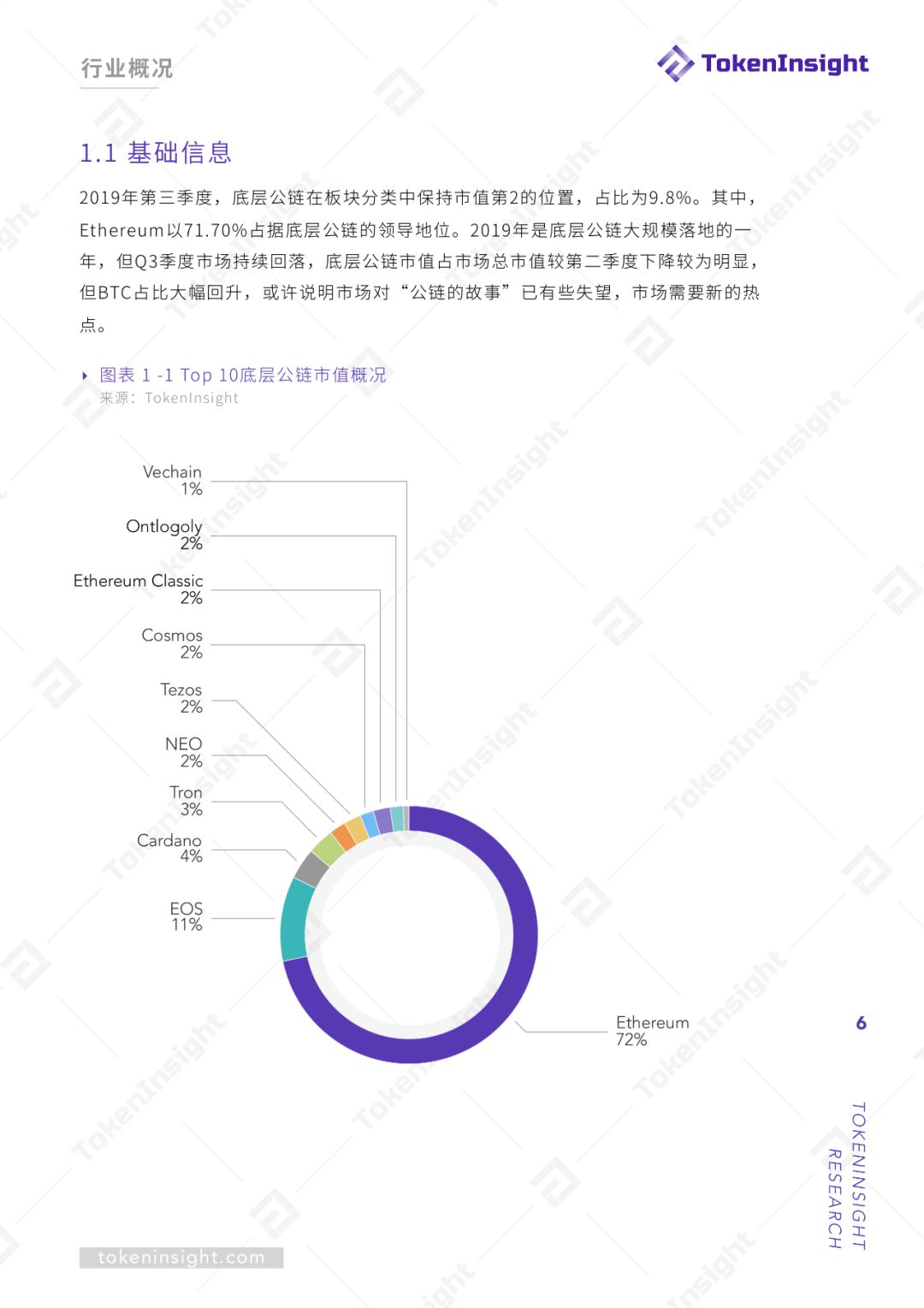 2019Q3底层公链行业报告暨评级结果更新 | TokenInsight配图(6)