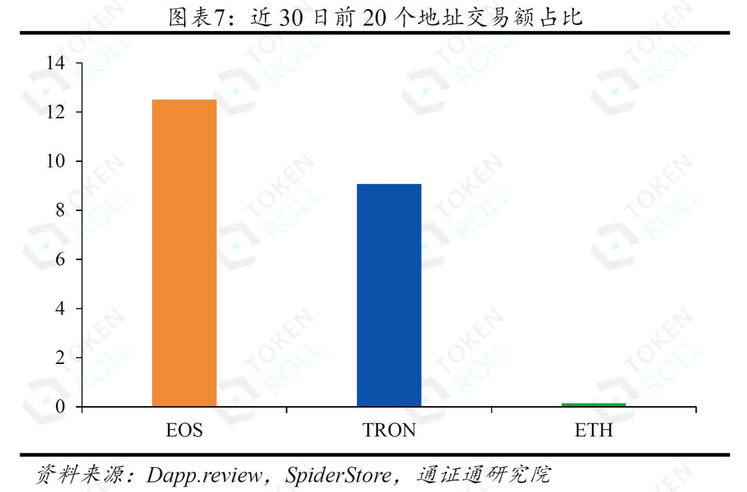 DApp的迷局 ——生存与成长配图(8)