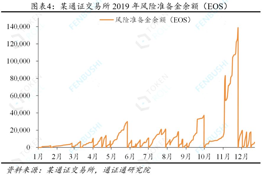 永续合约：通证衍生品的究极形态？配图(5)