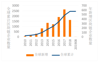 区块链竞赛：中国和美国落地上有哪些差异？配图(1)