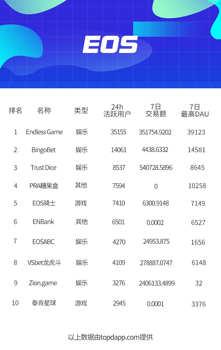 ​TopDapp周报 ：未来柚子和波场谁会更胜一筹？配图(3)