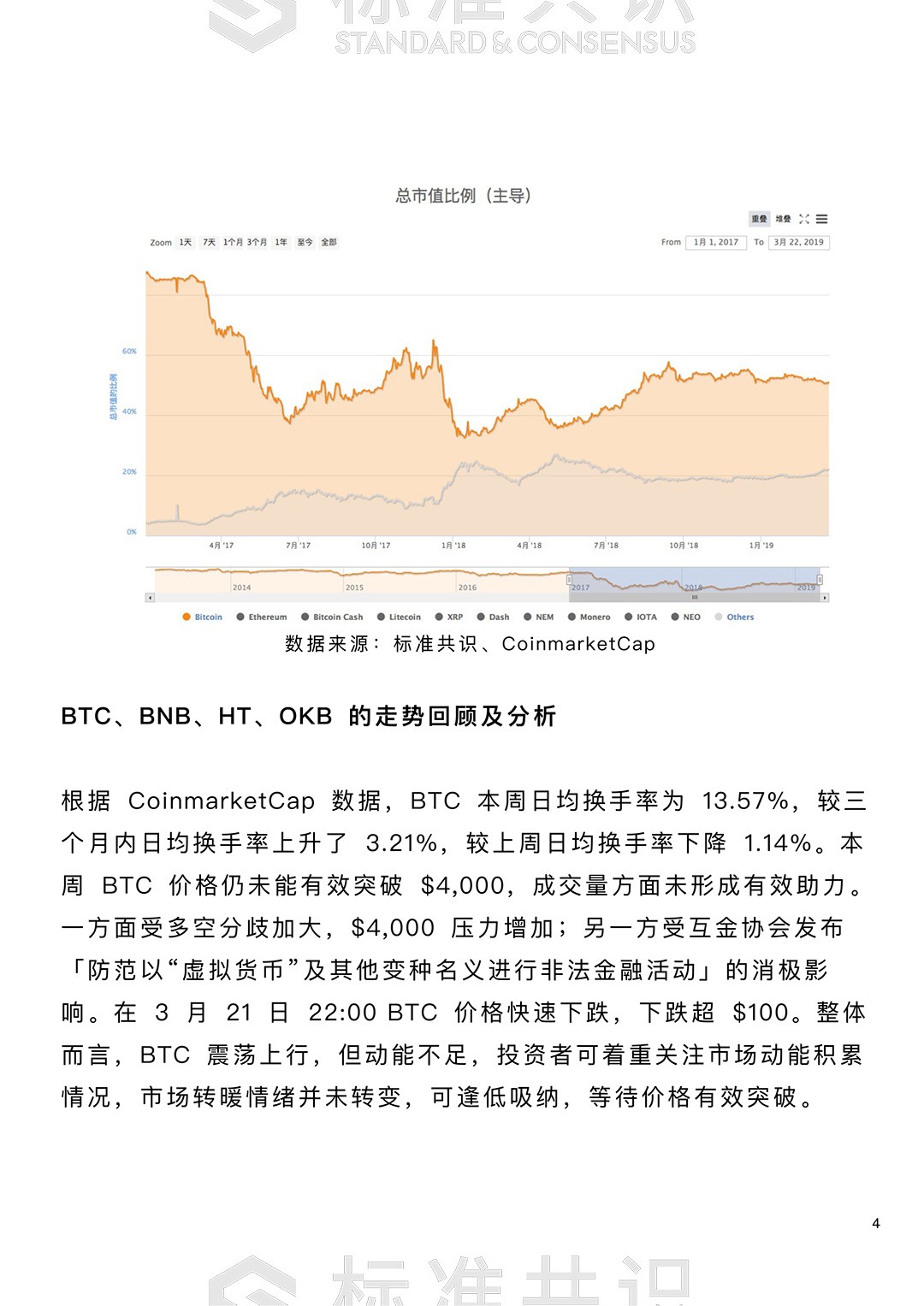 平台币处于横盘震荡阶段，多空分歧明显加剧｜朕伍解密配图(4)
