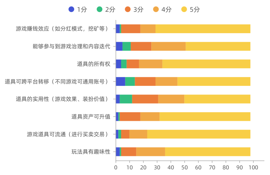 《2019年链游玩家需求调研报告》配图(17)