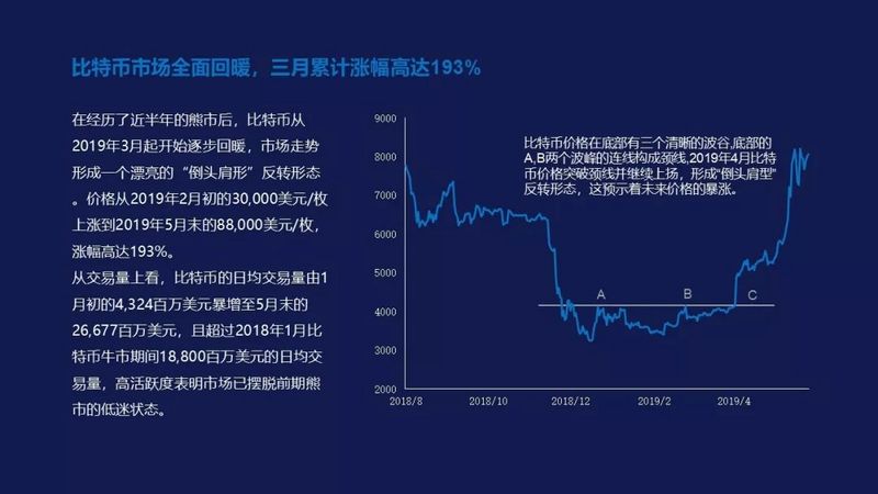比特币牛市真的来了？其实FOMO情绪还远未被点燃配图(3)