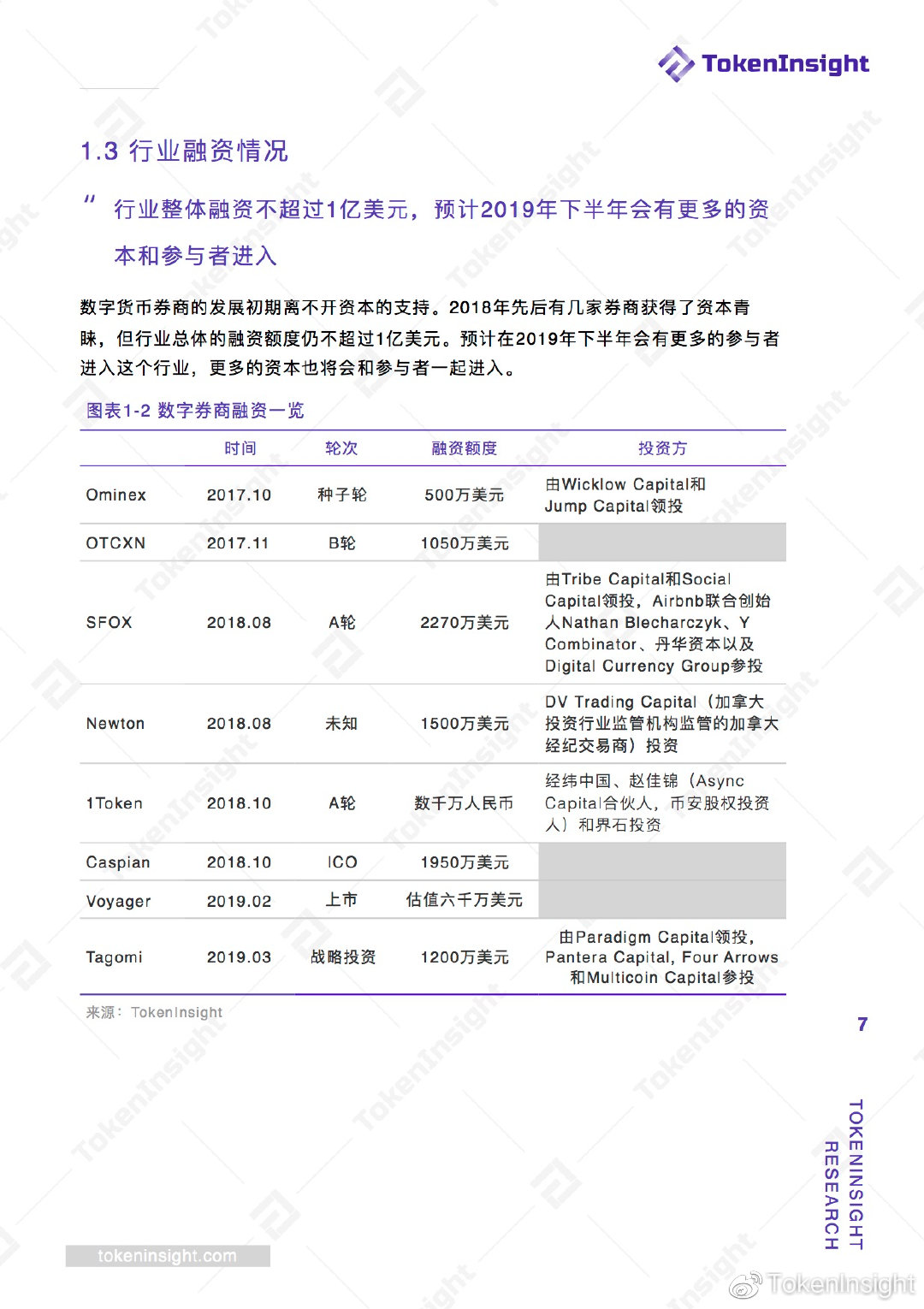 数字券商研究报告 | TokenInsight配图(7)