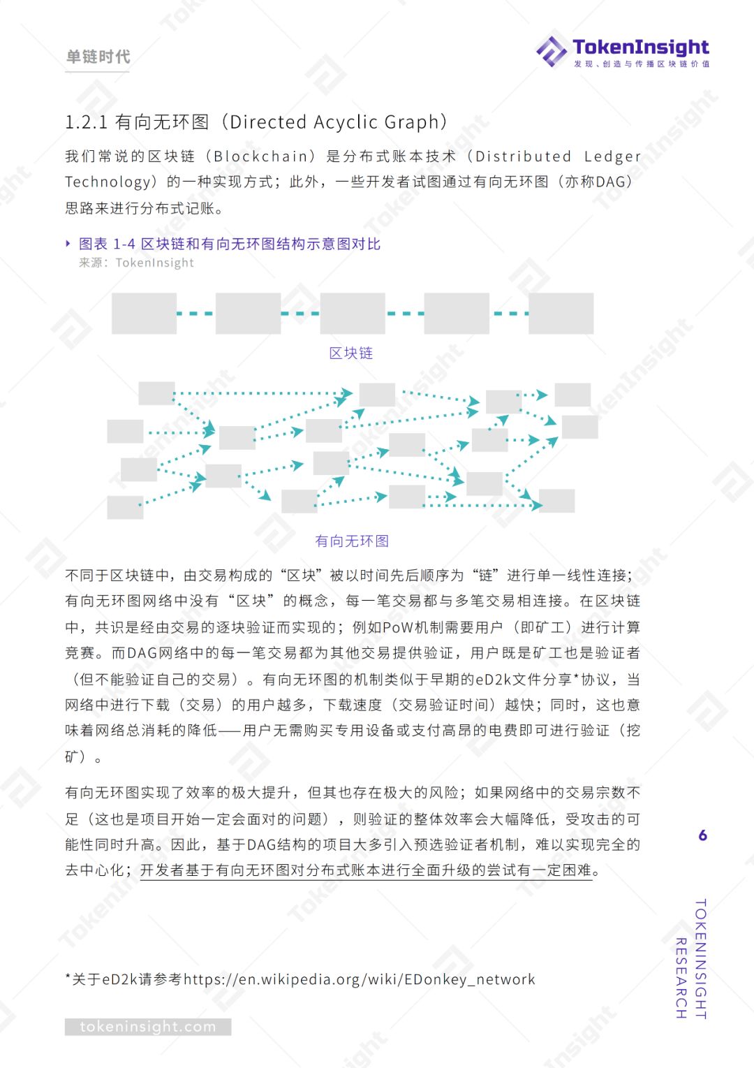 跨链行业研究报告 | TokenInsight配图(6)