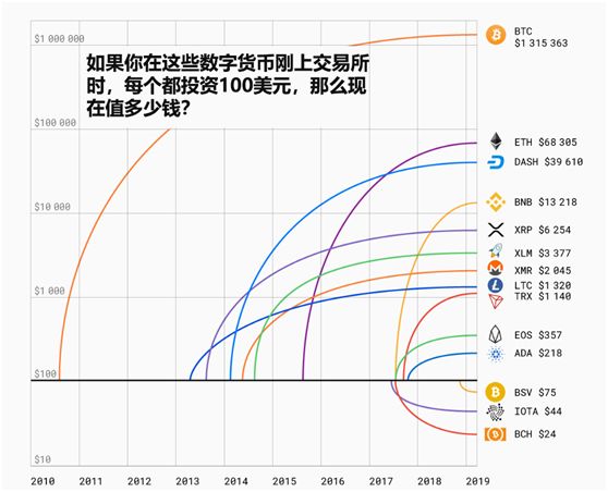 炒币这么久，你有一枚完整的比特币吗？配图(10)