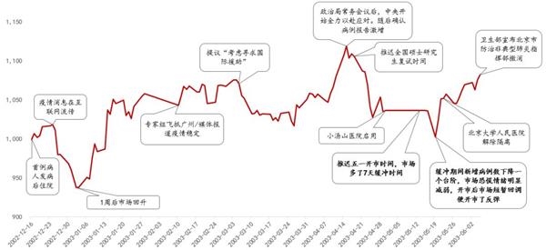 中泰证券李迅雷：疫情之下投资者风险偏好为何上升配图(4)