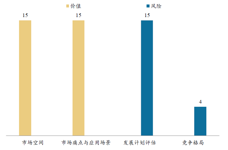 Matic Network：改进版的Plasma侧链  BiQuan Choice评级配图(4)