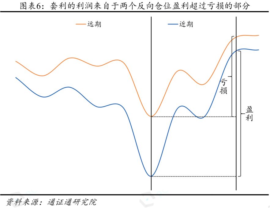 永续合约：通证衍生品的究极形态？配图(7)