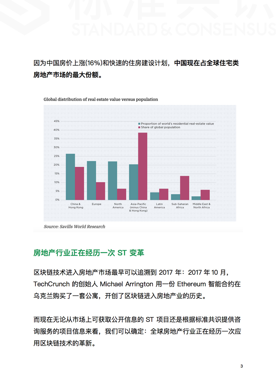 STO 如何革新房地产行业｜标准共识配图(4)