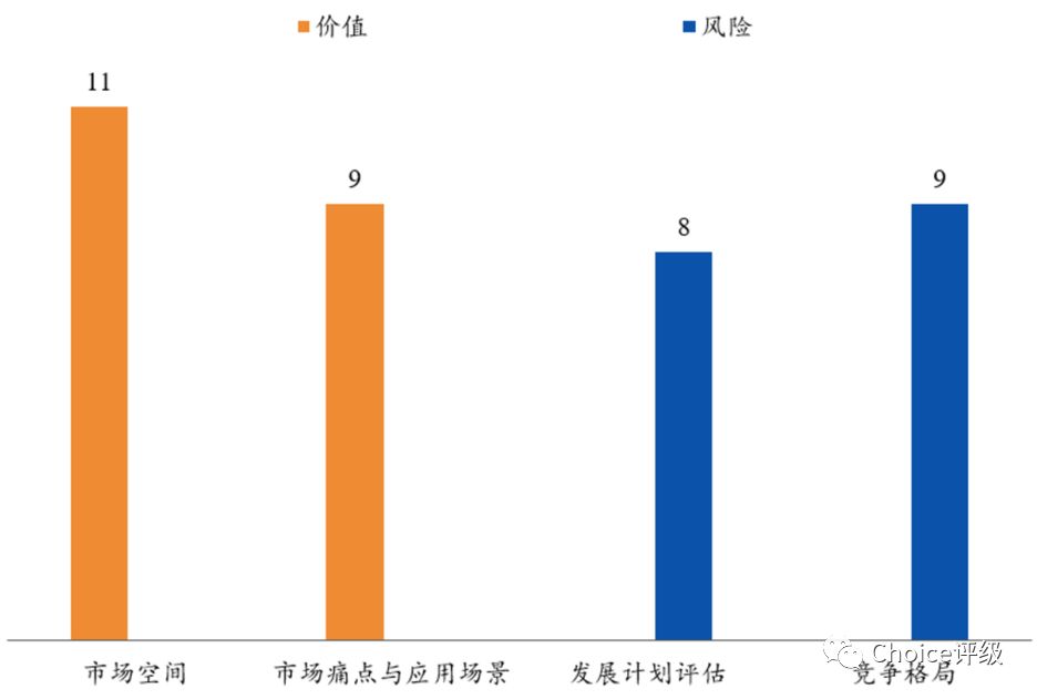 MakerDAO：非中心化的稳定通证 | Choice评级配图(4)