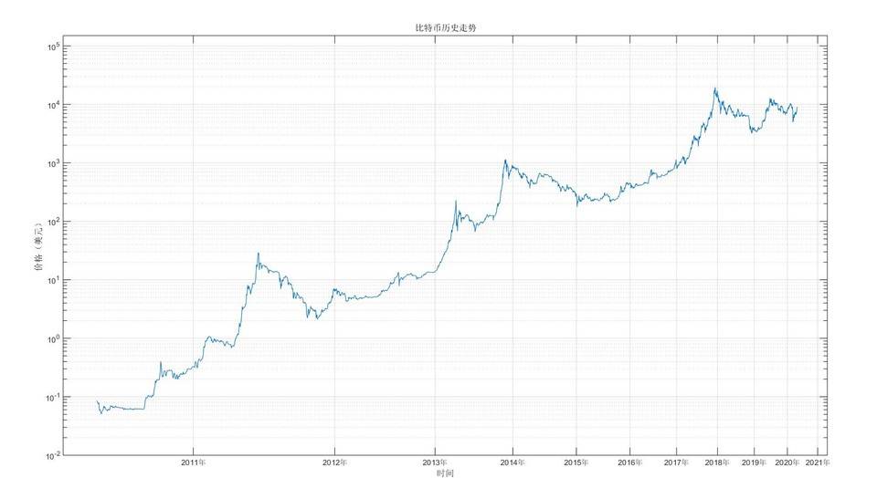 比特币投资实用指南：借助幂律走廊、MVRV 等判断 BTC 价值规律配图(15)