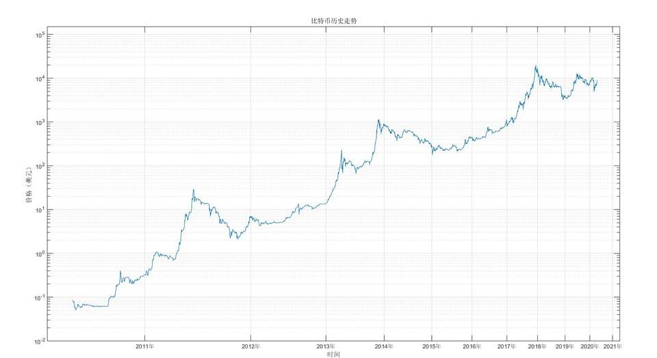 比特币投资实用指南：借助幂律走廊、MVRV 等判断 BTC 价值规律配图(15)