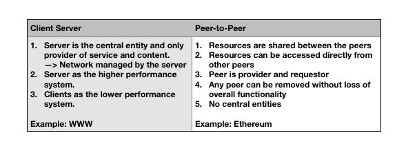 一文读懂以太坊的 P2P 网络配图(3)