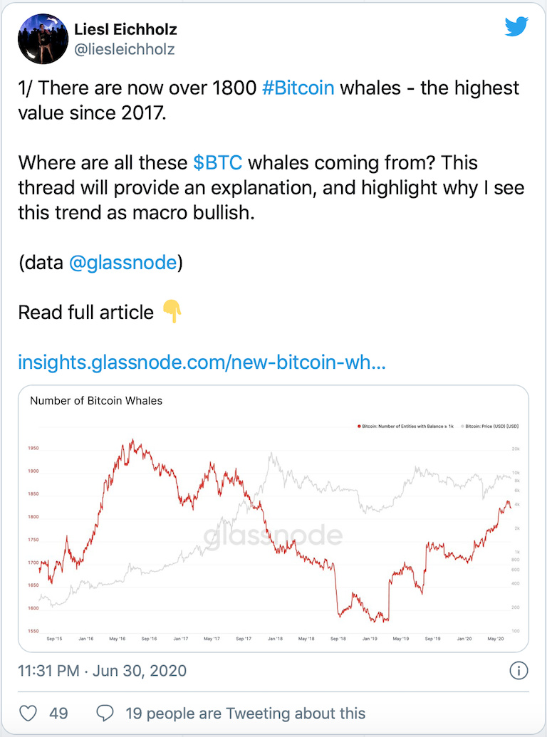 比特币鲸鱼数量自16年首次增长，但他们却更穷了？配图(2)