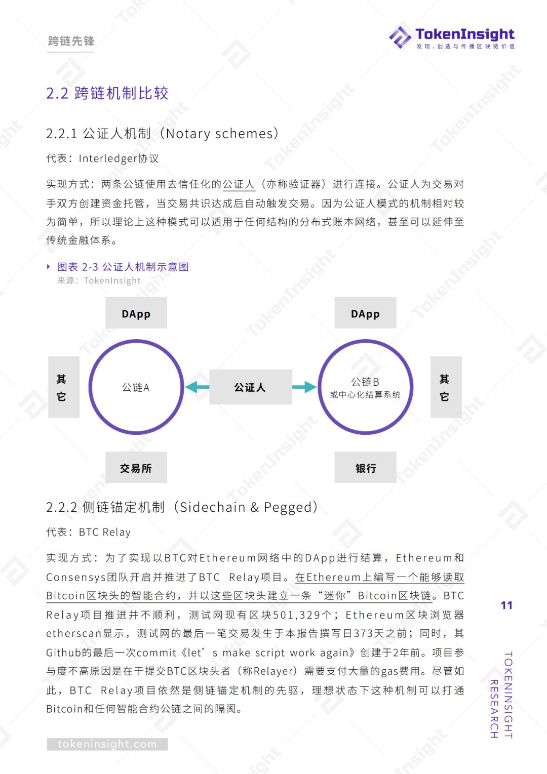 跨链行业研究报告 | TokenInsight配图(11)