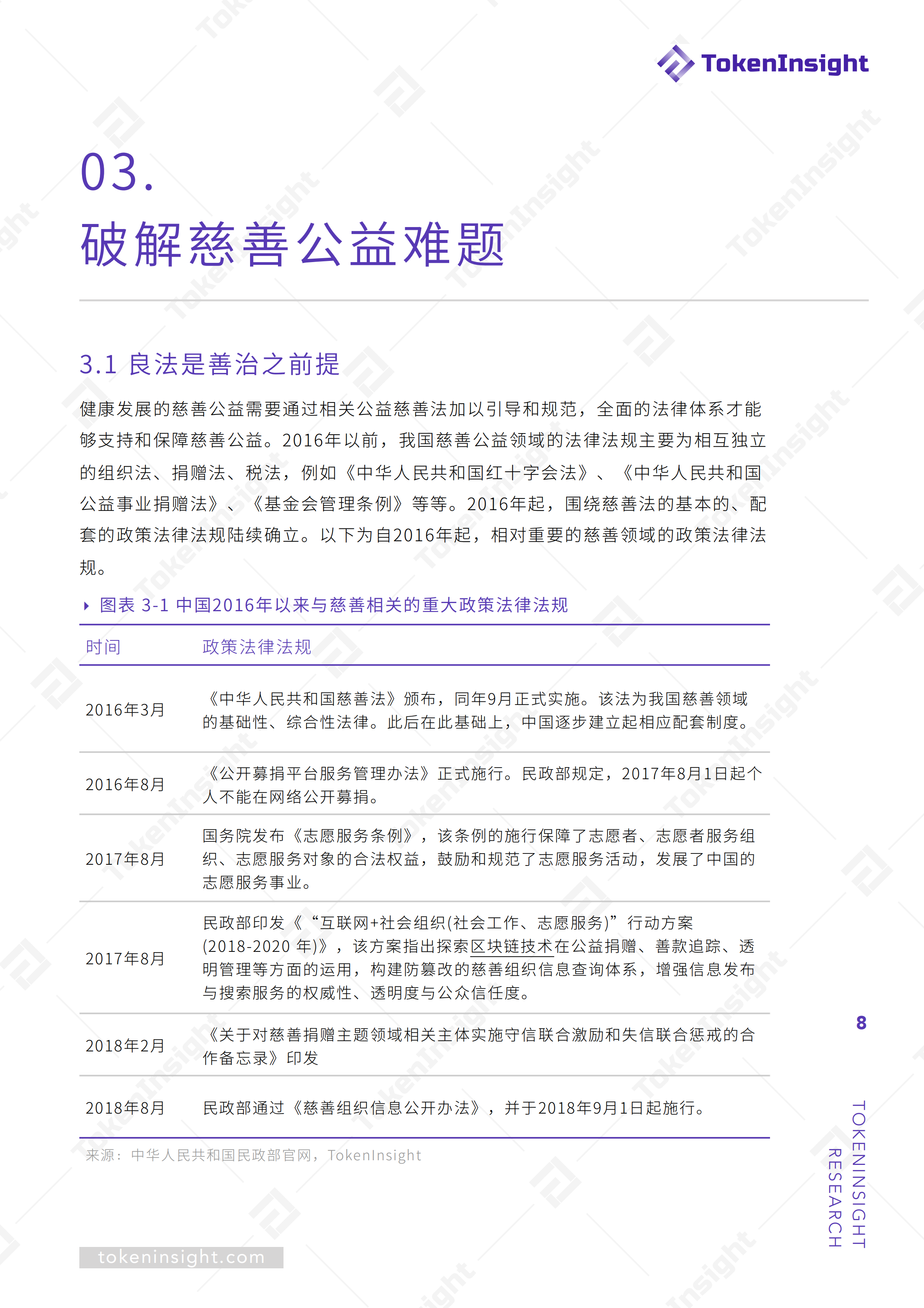 区块链赋能慈善公益报告 | TokenInsight配图(8)