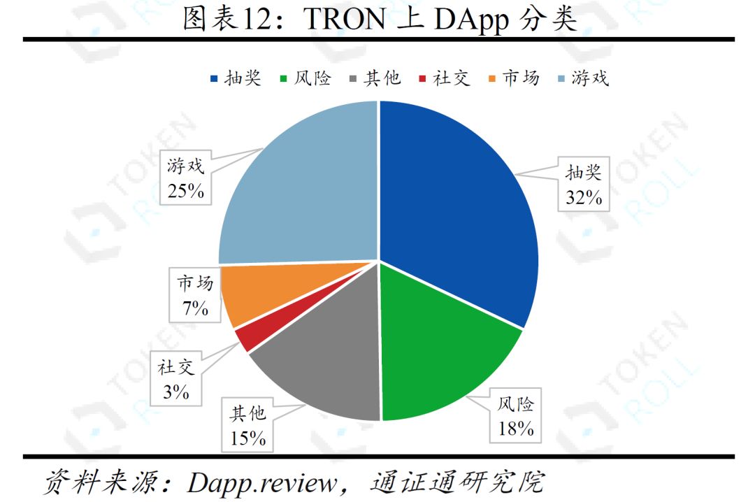 DApp的迷局 ——生存与成长配图(13)