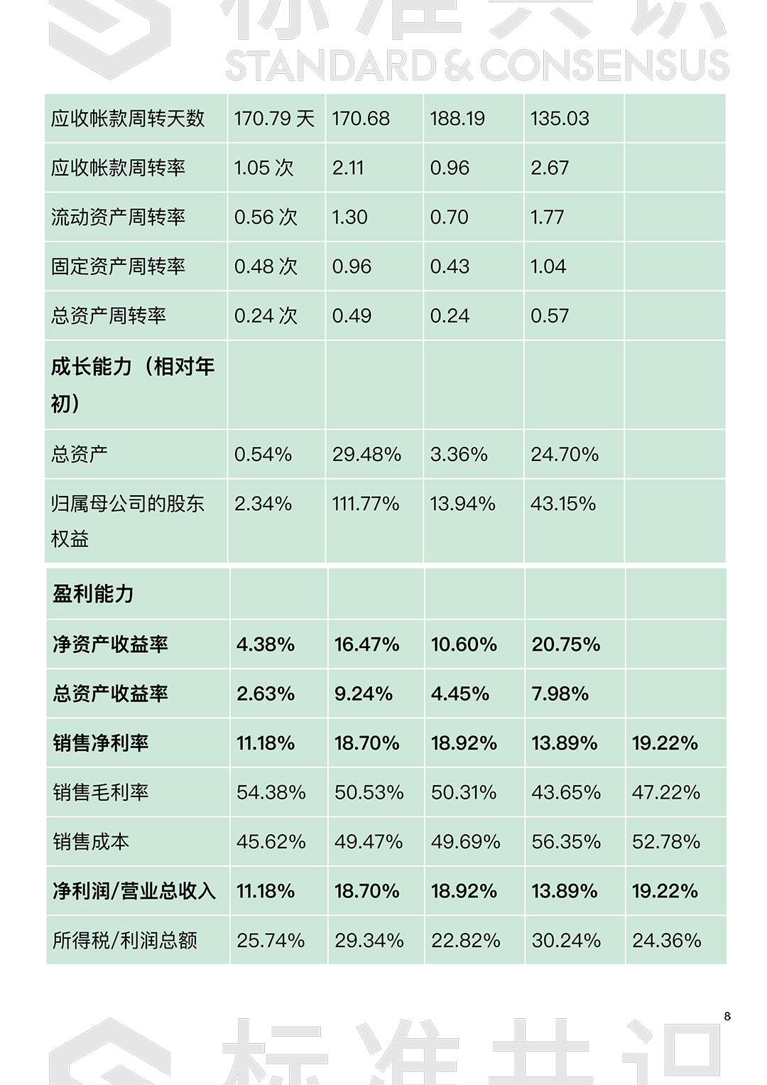 如何判断债券类 STO 违约风险：以瑞图美元债为例｜标准共识配图(8)