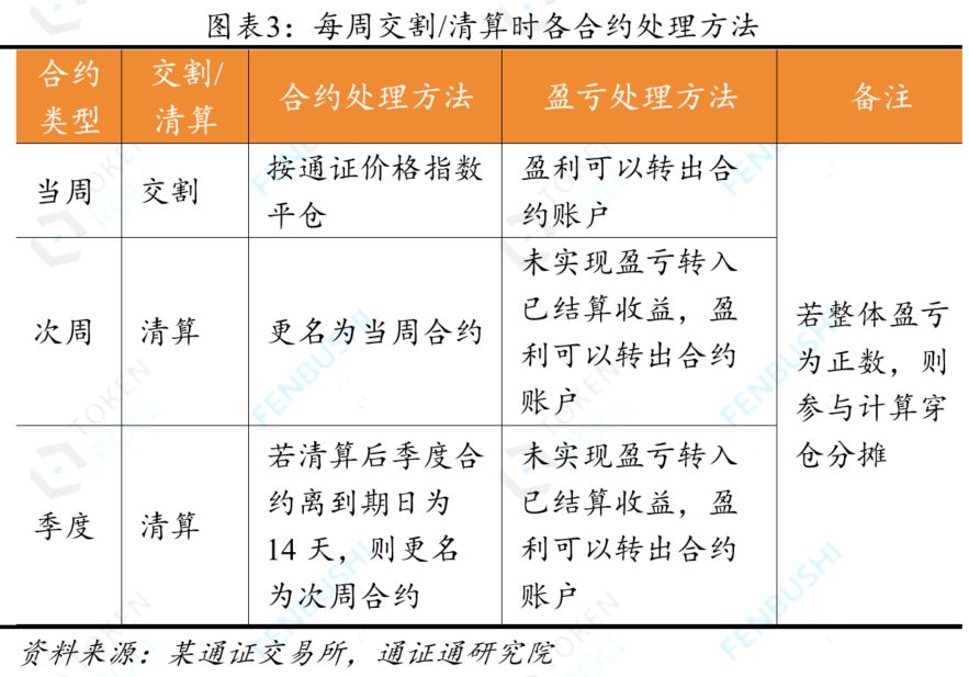 永续合约：通证衍生品的究极形态？配图(4)