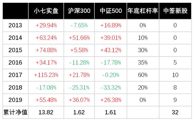 90后草根投资成长史配图(2)